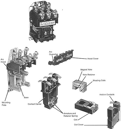 Exploded view of a contactor showing all of the basic parts. A picture of a completely assembled contactor is also shown for comparison.