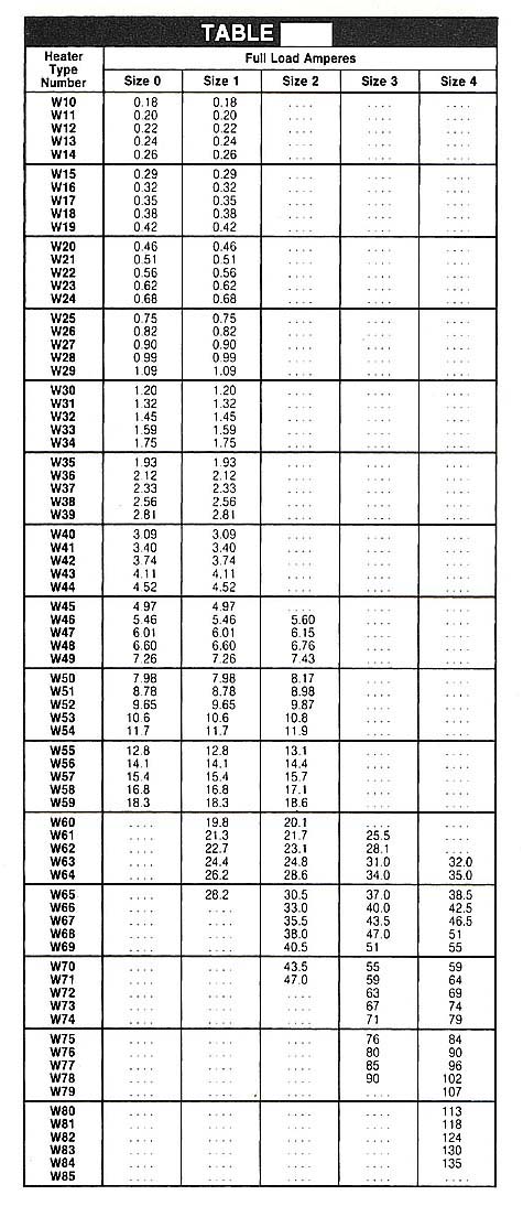 Table for heating element selection for Allen-Bradley Type W heaters. 