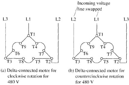 Diagram of a delta-connected motor for clockwise & counterclockwise operation. (a) Delta-connected motor for clockwise rotation for 480 V (b) Delta-connected motor for counterclockwise rotation for 480 V.