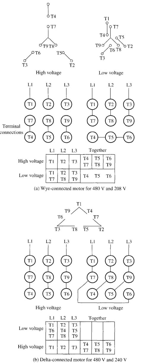 Fig. 1 (a) Diagram of a wye-connected motor for high & low voltages. (a) Wye-connected motor for 480 V & 208 V. (b) Diagram of a delta-connected motor for high & low voltages. 