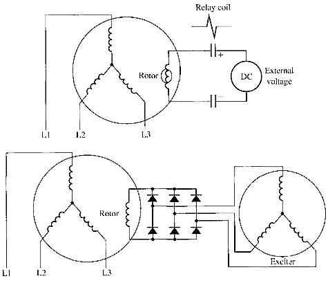 Electrical diagram of a synchronous motor.