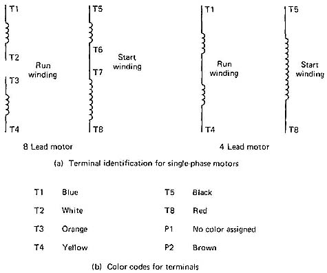 Terminal identification & color codes for single phase motors.