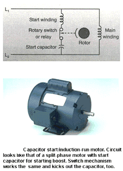 Picture of a capacitor start, induction run (CSIR) motor. Notice the start capacitor is mounted on the top of the motor.