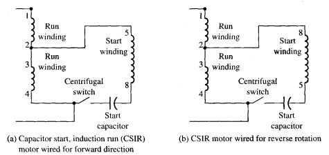 Fig. 1: (a) Electrical diagram of a capacitor start, induction run (CSIR) motor connected for forward rotation. (b) Electrical diagram of a CSIR motor connected for reverse rotation. on.