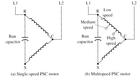 (a) Electrical diagram of a PSC motor. (b) Electrical diagram of a multi-speed PSC motor.