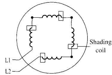 Diagram of a shaded-pole motor. Notice the shading pool located near each winding. 