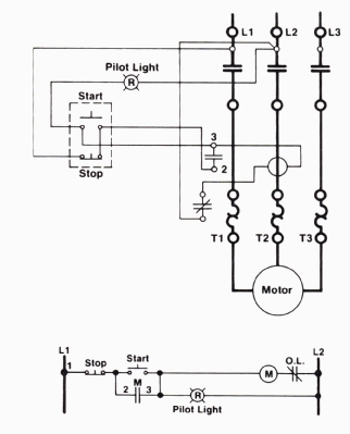 A wiring diagram & a ladder diagram of a three-wire control circuit with an indicator lamp added to show when the motor starter coil is energized.