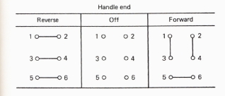 Fig. 2: (a) Contacts of a drum switch when it's switched to the reverse position. (b) Contacts of a drum switch when it's switched to the off position. (c) Contacts of a drum switch when it's switched to the forward position.