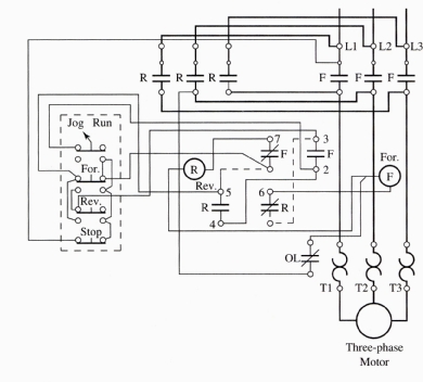 Fig. 2: A wiring diagram of a for ward & reverse jogging circuit. Notice that this diagram shows the location of the jog push button & the forward motor starter & reverse motor starter.