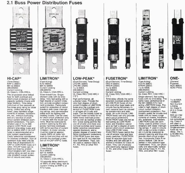 HI-CAP (Time-Delay)
KAP-c (600V) 601 to 6000A soo,000Alc
current Limiting Ui class 1; CSA-Hnc-L The a silver linked tune for both overload & short-circuit protection ot high capacity systems (mains & large teeders(. Time-delay (minimum ot tour seconds at five times amp rating br close sizing. Unlike last-acting tuaes, pass harmless surge currents 01 motors, transform- em etc., without overluaing & any sacrifice or short-circuit current limitation (component protection(. The combination use ot ‘Ira to 600 ampere LOW-PEAK daal element time-delay tunes & 6011 6000A KRP-C HI-CAP 
tunes is recommended as a total system apecitication. Easily selectively coordinated br blackout protection. Size ot upstream fuse need only be twice that of downstream HI- CAP or LOW-PEAK loses (2:1 ratio). HI-CAP tunes can re duce bus bracing: protect circuit breakers with low interrupting rating as well as pro vide excellent overall protec tion ot circuits & loads.

LIMITRON®
(Past-Acting)
KTU (BOGy) 601 to 6000A Current Limiting
200,000AIC UL Class L: CSA-HAC-L Silver-linked fuse. Single- element units with no time- delay, Very last-acting with a high degree of current limitation: provide escellenl compo nent protection. Particularly suited for protection of circuit breakers with lower interrupting ratings, & non-inductive ioada such as lighting tad heating circuits. Can be used for short-circuit protection only in circuita with the inrush cur mnts; Must be oversized to prevent opening by the tem porary harmless overloads with some sacritice ot cument limitation. In motor circuits, must be size at approai mafely 300% of motor tut load currenf & thus won't provide the overload protec tion of HI-CAP KRP-C tunes.
LIMITRON®
(Time-Delay)
KLU (600V)
601 to 4000A
Current Limiting
200.000AIC
UL Class L: CSA-HAC-L
10 seconds delay (minimum)
at 500% of amp rating- Not at
current limiting as KRP-C or
KTU fuses.
