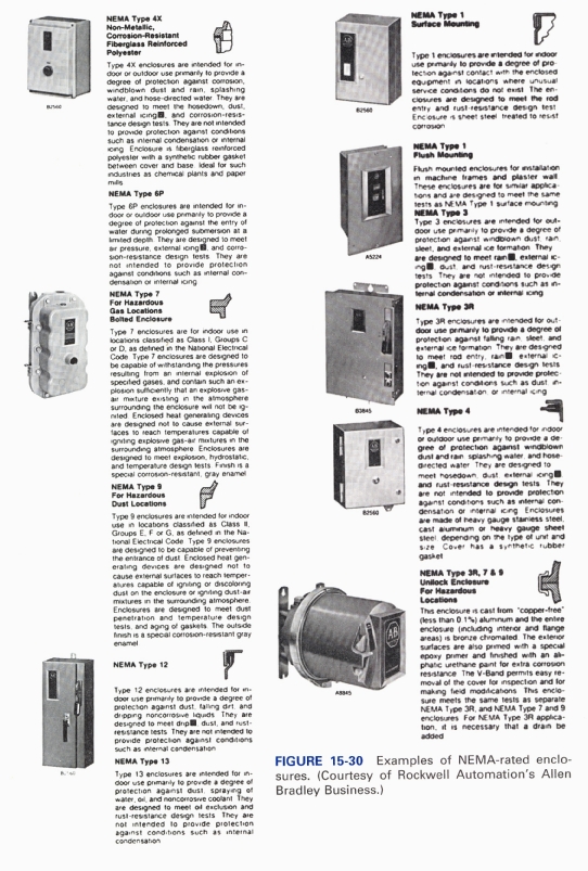 NEMA Type 4X
Non-Metallic.
Corrosion-Resistant
Fiberglass Reinforced
Polyester
Type 4X enclosures are intended for in door or outdoor use primarily to provide a degree of protection against corrosion, windblown dust & rain, water, & hose-directed water They are designed to meet the hose-down, dust, icings, & corrosion-resistance design tests They are not intended to provide protection against conditions such as internal condensation or internal icing Enclosure is fiberglass reinforced polyester with a synthetic rubber gasket between cover & bass ideal for such industries as chemical plants & paper mrtts
NEMA Type SP
Type EP enclosures are intended for in door or outdoor use primarily to provide a degree of protection against the entry of water during prolonged submersion at a limited depth They are designed to meet air pressure, icing , end corrosion-resistance design tests They are not intended to provide protection against conditions such as internal con destination or internal icing
NEMA Type 7
For Hazardous
Gas Locations
Bolted Enclosure
Type 7 enclosures sin tor indoor use in locations ctassitr as class t, Groups C or 0. as dstrned in the National Electrical code Type 7 enclosures are designed to be capable of withstanding the pressures resulting from an internal explosion of specified gases. & contain such an c piosion suftrcientty thet sn espiosrve gas air misture enisting in the atmosphere surrounding the enclosure writ not be ig rsted Enclosed heat generating devices are designed not to cause esfernat sur tacos to reach temperatures capable of igniting esplosine gas-air mrntures in the surrounding atmosphere Enclosures we designed to meet eeplosion, hydrostatic, & temperature design tests. Finish is a special corrosion-resistant, gray enamel
NEMA Type 9
For Hazardous
Dust Locations
Type 9 enclosures are mtendnd for indoor use in locations ciassitred ss class It. Groupe E, F or C, as detined in the Na tional Electrical Code Type 9 enclosures are designed to be capable ot preventing the entrance of dust Enclosed heat gen erating devices are designed not to cause enternal surtaces to reach temper atures capable of igniting or discoloring dust on the enclosure or igniting dust-sri mistures in the surrounding atmosphere. Enclosures are designed to meet dust penetratron & temperature design tests, & aging of gaskets The outside frmah is 5 special corrosion-resistant gray enamel
NEMA Type 12
Type t2 enclosures are intended for in door use primarily to provide a degree of protection against dust, tailing dirt, & dipping non-corrosion liquids They are designed to meet dripS dust, & rust- resistance tests They are not intended to provide protection against conditions such as rnfernat condensation
NEMA Type 13
Type 13 esclosuien are intended f or in door use primarily to provide a degree of protection against dust spraying ot water, oil, & noncoiroave coofant They are designed fo meet oil eactuston & rust-resistance design tests They ate not intended to provide protection against conditions such as internal condensation.
r
Type t ersctesures are attended ton indoor use prirtsarily to provide a degree of pro lection against contact with the enclosed eqi,vpment in locations where unusual service conditions don't ernst The en- closures ate designed to meet the rod entry end rust resistance design lest Encosuve if sheet steel treated to resist corrosion
Ftustt nsourtted enclosures for antaaatiort in rmactsrne fravties & plaster waft these enclosures are for similar appfica’ hens & are designed to meet the same tests as MMA type 1 surf ace rnountasg PIEMA type 3
Type 3 enclosures are intended for out door use primarily to preside a degree of protectet against winShOwn dust, rain. steel, & eeternal ice formation t
are designed 10 erect rantS, eslerrsat ic vrgfl dust artd rust-resistance det tests They are net intended tO preside protection agarnet conditions such aa in ternai cersderrsalrern or asteersal tasg
Type 3Ff enclosures are intended Per out door use pnrtsanly to provide a degree of pretechen againsf laeetg rain, steel & eaternal ice formation They are designed to meet rod entry. rainS eatemnai ic ingt & rust-resistance design tests They are not attended t provide protection against conditions such as dust at serrsai condensation or internal icing
Type 4 enclosures are intended for indoor or outdoor use primarily to provide a de ee of protection against erevotslown dust & last splashing wafer & hoes- directed eater They are designed to meet hosedoert dust eoterriai icingS & ruaf -resistance design tests Traey are not intended to provide protection against cor*tione such at internal con densaf ion or internal Icing Enclosures are nsade 01 heavy gauge etaeviess steel, cast airalneturni or heavy gauge sheet steei depending çn the type 01 urat & size Cover has a synthetic rubber gasket
NEMA Type 3$. 7 Unftoctt Enclosure
Per Nazardove Locat
This enclosure is cast front topper-f re& (less than 0 t 5 aluminium & the entire enclosure (including interior & ttange areas) it bronze chromaled. The interior surfaces are also primed with a special epovy primer & finished with an ala phattc urethane paint for estra corrosion resistance The V-Band permits easy removal of the cover for inspection arid for making field modifications This enclosure meets the same tests aa separate NEMA type 3Ff, & NEMA Type 7 & 9 enclosures For NEMA Type 3Ff application, it's necessary that a drain be added
PtMA Type I nn , 
NEMA Type 1
C Mounting
NEMA Type 3$
NEMA Type 4