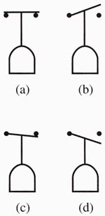 Fig. 2 (a) NC pressure switch. (This switch may be referred to as an NC high-pressure switch.) (b) NO pressure switch. (This switch may also be referred to as an NO high- pressure switch.) (c) NC pressure switch. (This switch may be referred to as an NC low-pressure switch.) (d) NO pressure switch. (This switch may be referred to as an NO low-pressure switch.)