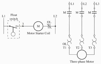 Above: Fig. 1: A ladder diagram of a control circuit & a load circuit.