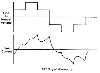 Voltage & current waveforms for the variable-voltage input (VVI) inverter.