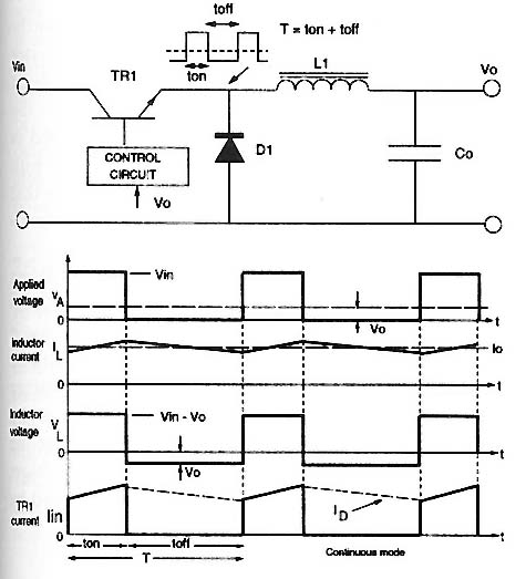 Schematic & waveforms for a buck converter circuitry for a switch-mode power supply. 