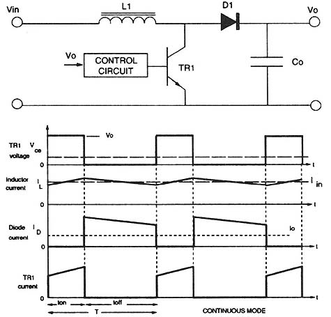 Electrical schematic & waveforms for a boost regulator for a switch-mode power supply.