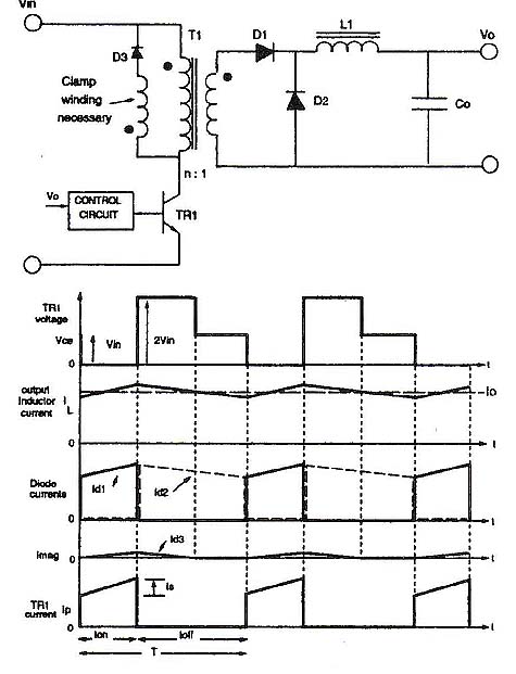 Schematic of a forward converter & waveforms.