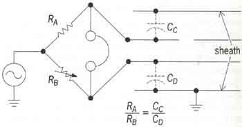 Fig. 2. Murray loop for location of ground fault.