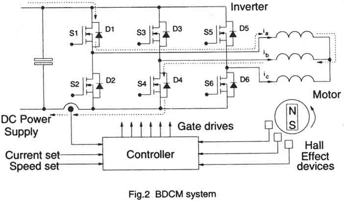 Insulated gate bipolar transistors (IGBTs) connected to the output stage of the variable-frequency drive. The IGBTs are used instead of traditional bipolar motor transistors in newer drives.