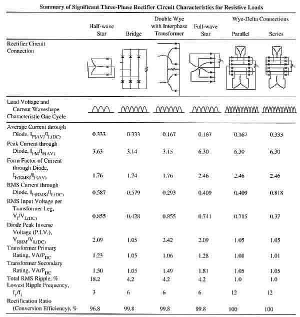 A table that shows the comparison of all of the features of three-phase power supplies