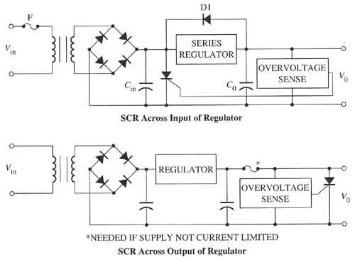 Electronic diagrams of two types of crowbar circuits that use an SCR to provide overvoltage protection in power supplies. 