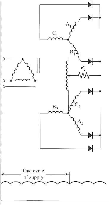 Fig. 1 Electronic schematic of a three-phase double-wye rectifier with an interphase transformer. The output waveform for the rectifier is also shown.