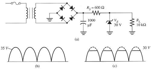 (a) Electronic schematic that shows a zener diode connected to the output side of the rectifier circuit so that it can supply a regulated voltage to the load. (b) The waveform of full-wave rectification voltage at the output of the rectifier. (c) The waveform of the regulated voltage measured across the load after it passes the zener diode.