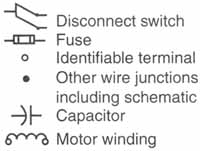 Disconnect switch; Fuse; Identifiable terminal; Other wire junctions including schematic; Capacitor Motor winding