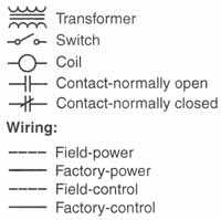 Field-power; Factory-power; field-control; Factory-control