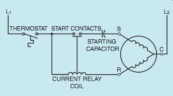 L2 L1 R STARTING; CAPACITOR START CONTACTS CURRENT RELAY COIL THERMOSTAT S C 