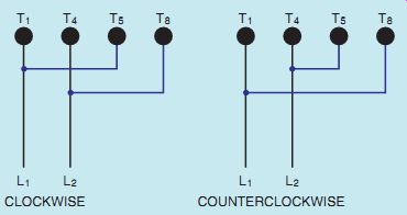 CLOCKWISE COUNTERCLOCKWISE