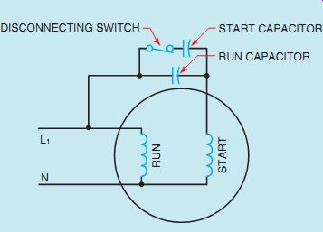 RUN START N START CAPACITOR RUN CAPACITOR DISCONNECTING SWITCH L1 