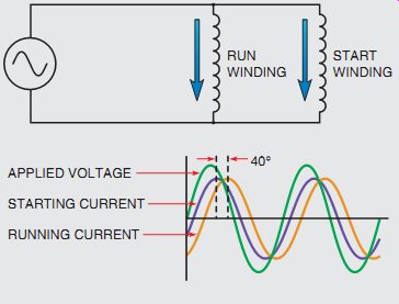 START WINDING RUN WINDING APPLIED VOLTAGE STARTING CURRENT RUNNING CURRENT 40° 