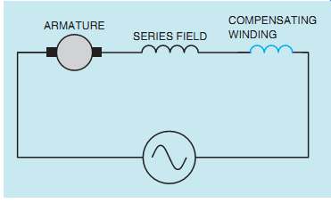 ARMATURE SERIES FIELD COMPENSATING WINDING 