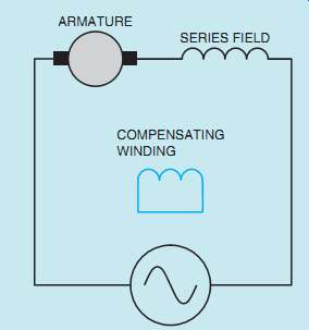 ARMATURE SERIES FIELD COMPENSATING WINDING