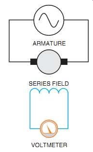 ARMATURE SERIES FIELD VOLTMETER