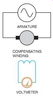 ARMATURE COMPENSATING WINDING VOLTMETER 